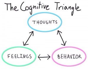 Cognitive Triangle